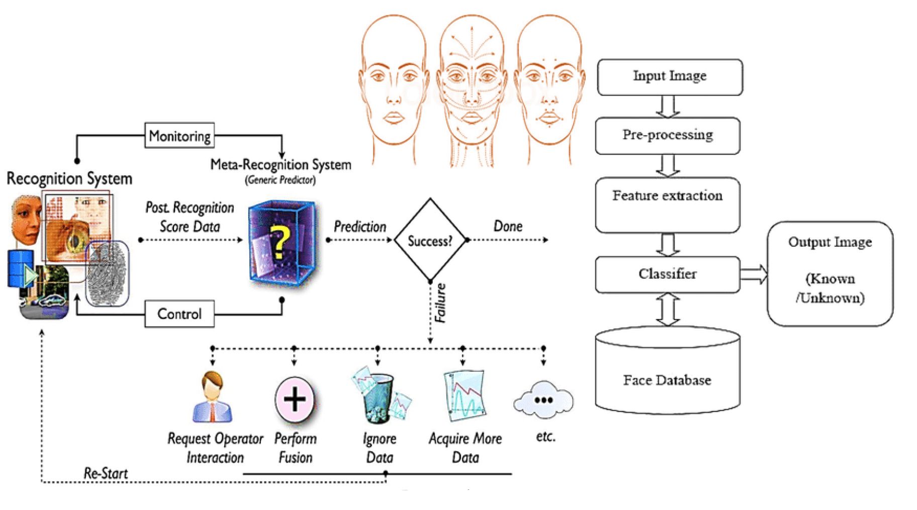 Integration_of_Artificial_Intelligence_in_Facial_R-3.jpg